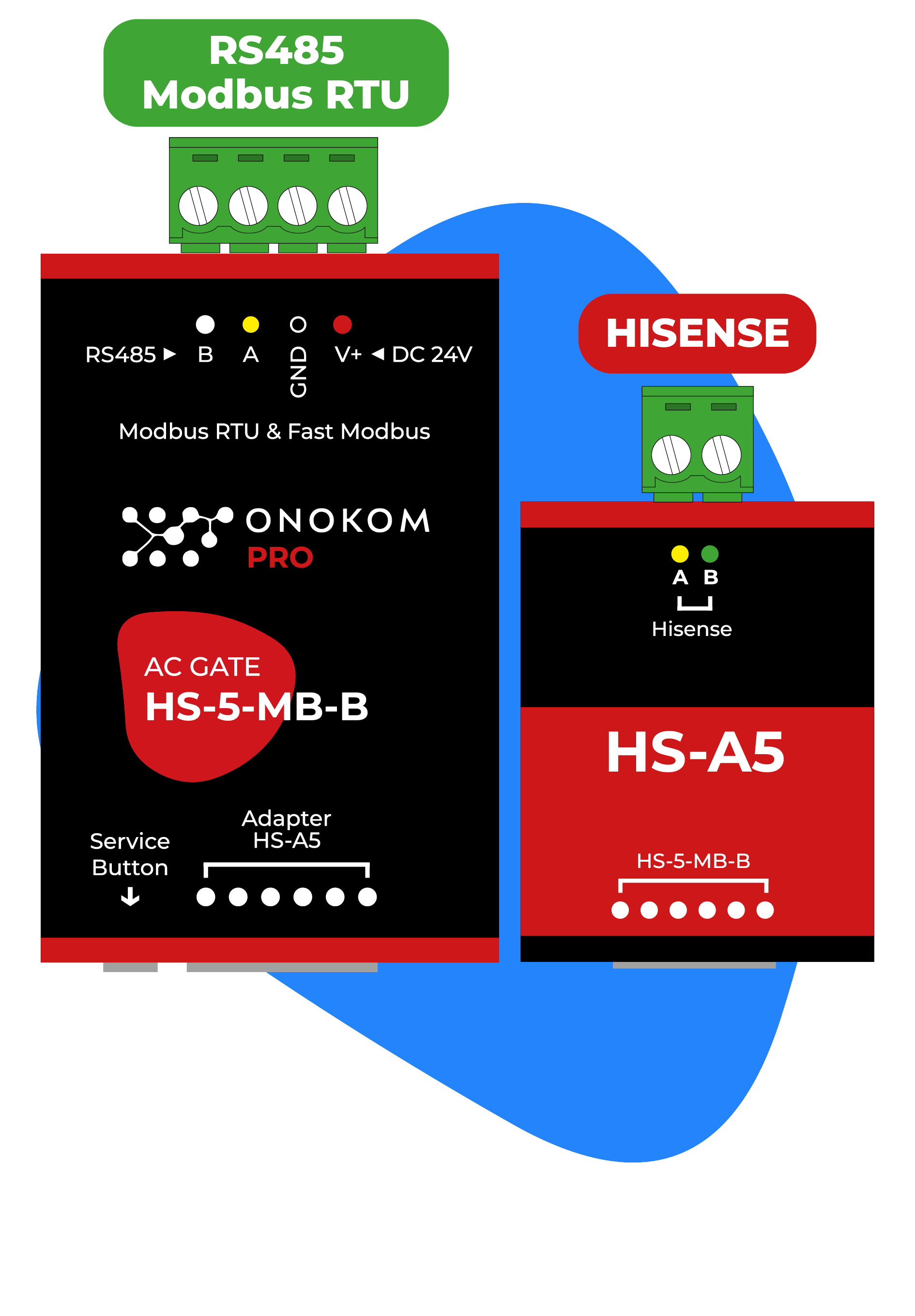 Onokom ONOKOM AIR HS-5-MB-B Modbus RTU template