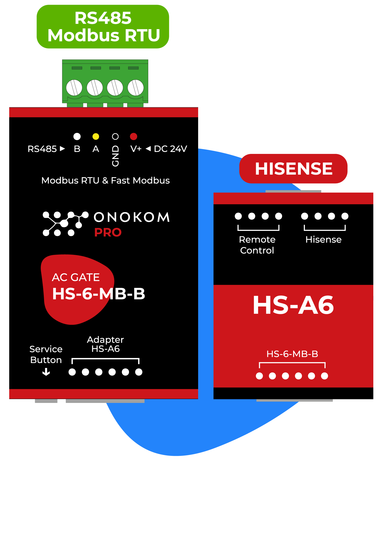 Onokom ONOKOM AIR HS-6-MB-B Modbus RTU template