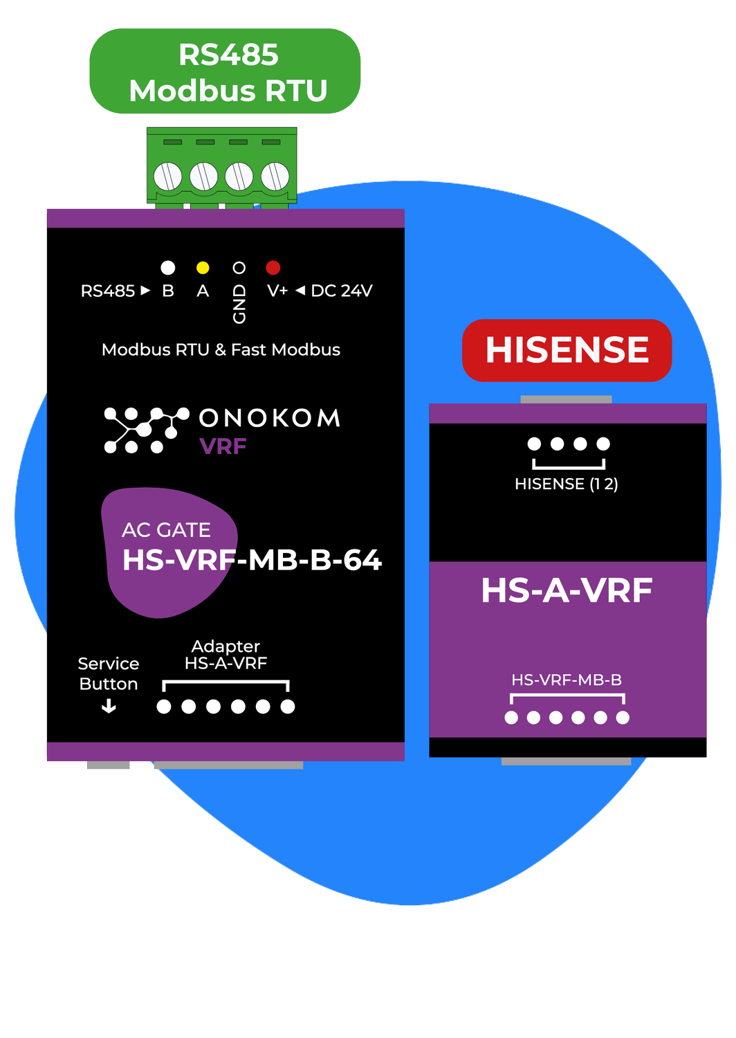Onokom ONOKOM AIR HS-VRF-MB-B Modbus RTU template
